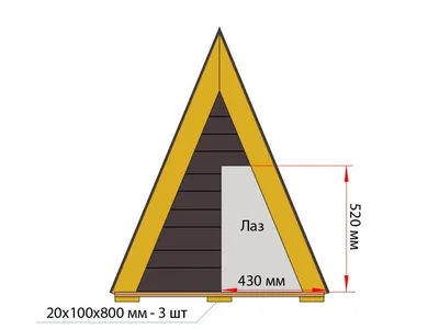 Как сделать будку для собаки среднего размера, чертеж с размерами