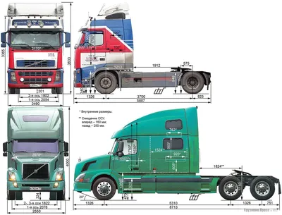 3 отличия евро грузовика от \"американца\" | Хоббибота | Дзен