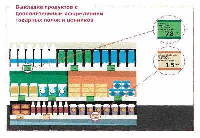 О правилах размещения (выкладки) молочных, молочных составных и  молокосодержащих продуктов