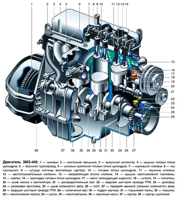 Двигатель ЗМЗ-4025 и ЗМЗ-4026 на ГАЗель ГАЗ-3302 и ГАЗ-2705