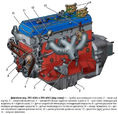 Двигатель ЗМЗ-4061 и ЗМЗ-4063 на ГАЗель ГАЗ-3302 и ГАЗ-2705