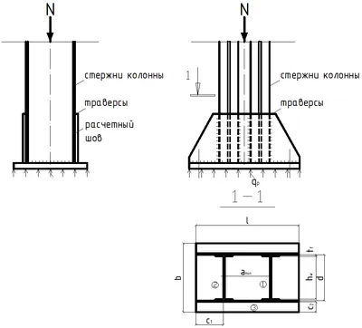 Двутавра фото