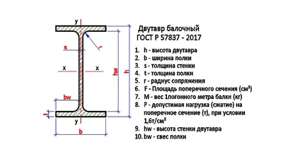 Балка (двутавр) - ООО «АБТ-ГРУПП» - металлопрокат, металлоконструкции,  металлообработка