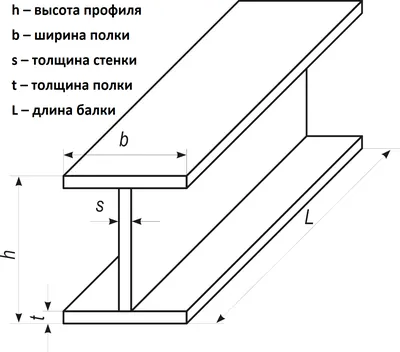 Производство сварных двутавровых балок по ГОСТ от завода-изготовителя  Андромета. Цена за тонну – от 155 000 руб. с НДС - 20%