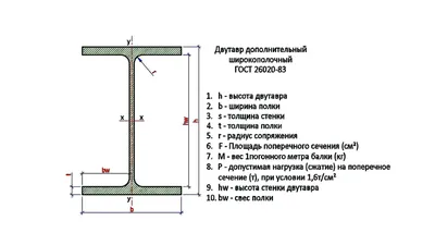 Балка (двутавр) - ООО «АБТ-ГРУПП» - металлопрокат, металлоконструкции,  металлообработка