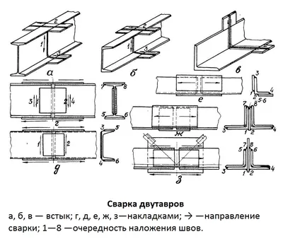 Все о двутаврах в металлоконструкциях - Тюменский промышленный завод