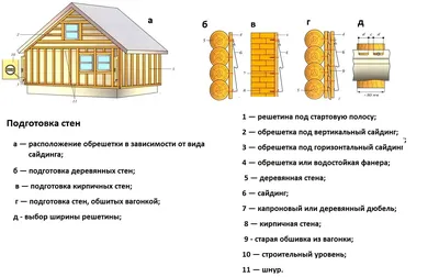 Технология обшивки сайдингом деревянного дома