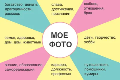 Карта сокровищ»: как исполнить свои самые сокровенные желания?