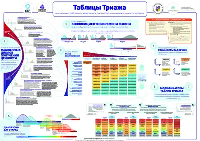 Определите свои классы обслуживания с помощью Триаж Таблиц» Podcast «Kanban  talks» Эпизод № 7. | Kanban Russia