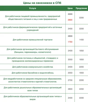 Как оформить медкнижку в 2022: где сделать и сколько стоит, каких врачей  пройти, что нужно для оформления