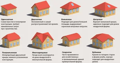 Обследование кровли: ищем дефекты, планируем ремонт