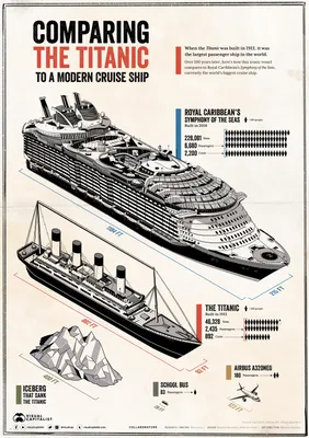 Круизный лайнер ГАРМОНИЯ МОРЕЙ - Клуб inCruises | Круизный лайнер «Гармония  морей» ⛵ . Это самый большой лайнер на земном шаре. Этот гигант класса  «оазис» достигает 362,12 метра в длину и 66