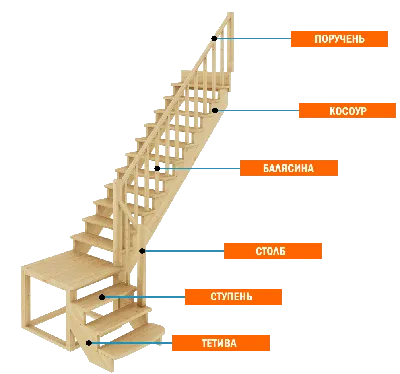 Купить деревянные элементы лестниц в Перми