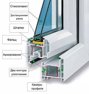 Купить пластиковые окна | Продажа окон металлопластиковых ПВХ в  Ростове-на-Дону, Батайске, Азове, Таганроге - СПЕКТР