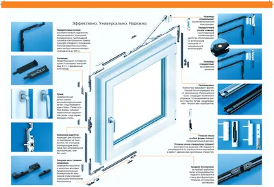 Основные комплектующие и фурнитура для металлопластиковых окон — Пугачев