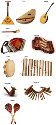 Сообщение на тему «Русские народные музыкальные инструменты» для 2-4 класса  / Двойняшки.ру