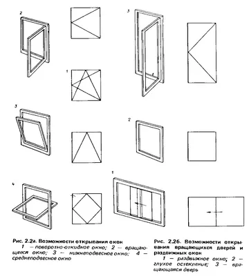 Функции окон, их типы и назначение (Элементы: Окна и двери) | ARHPLAN.ru