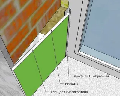 Как сделать откосы на окнах – отделка откосов снаружи и внутри