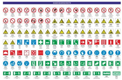 Знаки и таблички по технике безопасности и охране труда (id 87172855)