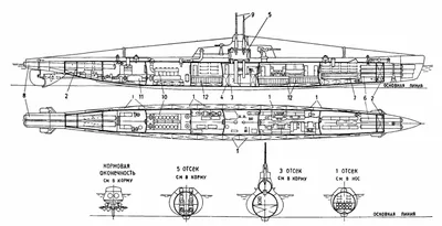 Подводные лодки. Тип \"Л\" XI серии