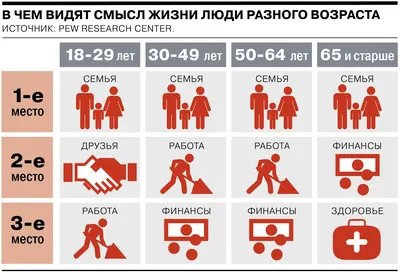 В чем жители разных стран видят смысл жизни – Картина дня – Коммерсантъ