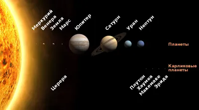 Расположения планет в солнечной системе фото