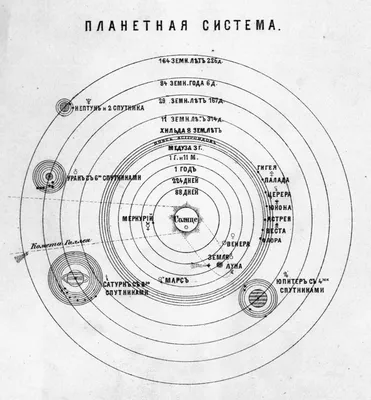 Солнечная система - Wikiwand