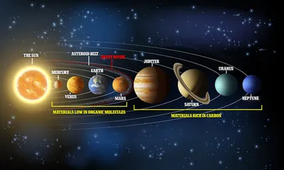 Солнечная система — ученые выдвинули новую гипотезу о расположении планет /  NV