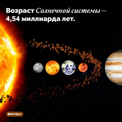 Почему орбиты планет лежат в одной плоскости?