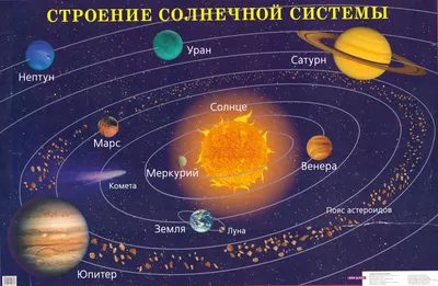 Космос для детей. Обсуждение на LiveInternet - Российский Сервис  Онлайн-Дневников