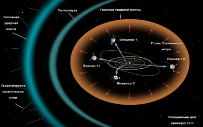 Компьютерная модель Солнечной системы флеш с вводом дат