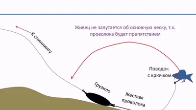 как сделать снасть на сома своими руками - YouTube