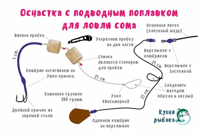 Донная снасть на крупного сома. | Советы для рыболова, Краппи рыбалка,  Рыболовные снасти