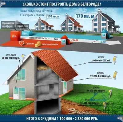 Строительство частных домов в Новороссийске | Росстройком