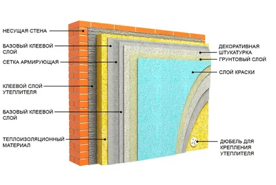 Утепление фасада многоквартирного дома снаружи