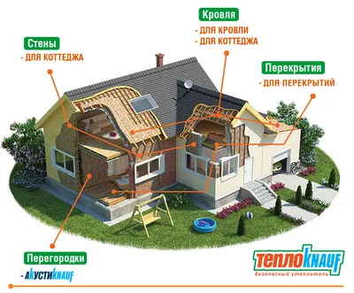 Утепление дома снаружи и внутри минеральной ватой ТеплоКНАУФ