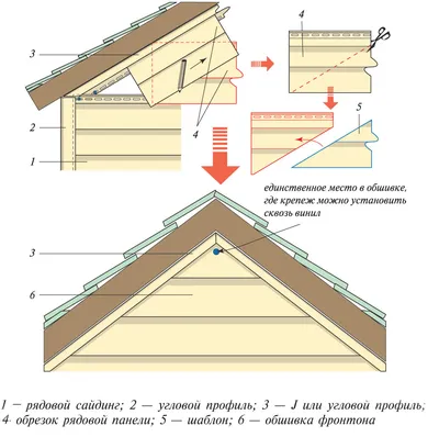 Рекомендации, как рассчитать сайдинг на фронтон
