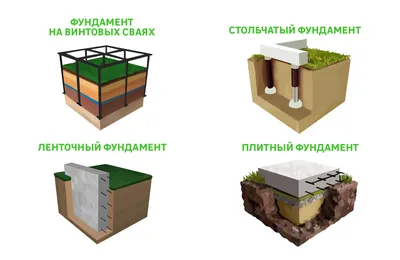 Фундамент под печь на сваях. Свайный фундамент для печи.