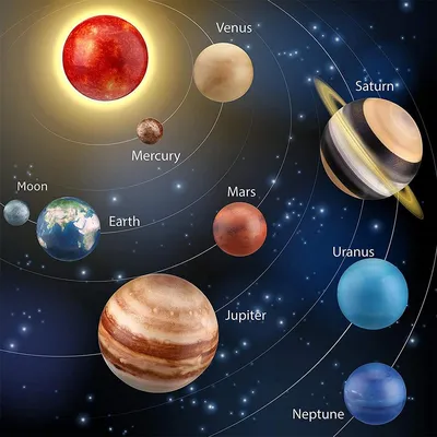 Планета Юпитер | Факты о Юпитере | Последние новости | Астрономия для всех  | Star Walk