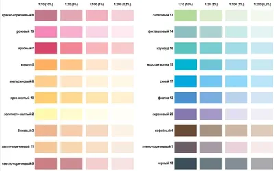 Цветные колеры для водоэмульсионной краски: виды, критерии выбора и правила  разведения | В мире краски