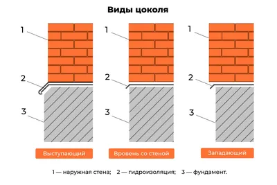 Отделка цоколя частного дома: 12 лучших материалов