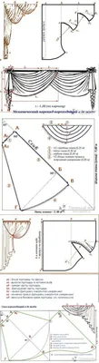 Коллекция выкроек штор | Шторы своими руками, Стили занавесок, Самодельные  шторы