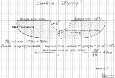 Штора на кухню. Занавеска Каскад (Шитье и крой) — Журнал Вдохновение  Рукодельницы