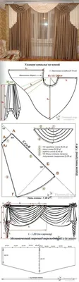 домашний уют | Выкройки, Ламбрекен, Шторы