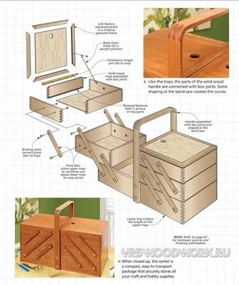 Раскладной ящик своими руками .