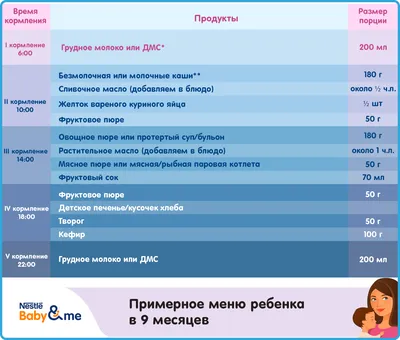 Меню ребенка в 9 месяцев | Что можно и что нельзя ребенку в 9 месяцев