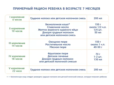 7 способов уложить ребенка спать быстро - статьи