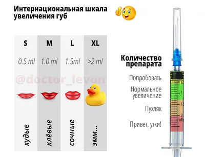 Увеличение губ в Москве. Безоперационное увеличение, косметология.