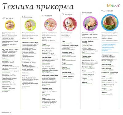 Мамы делятся опытом: как переводить малыша на прикорм - mama.ru