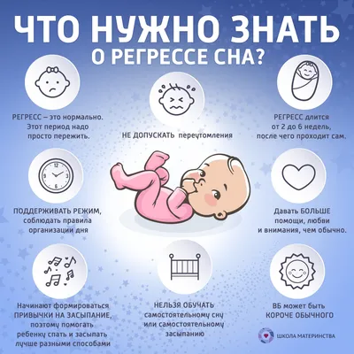 Навигатор по сну детей от 0 до 4 месяцев – Школа Материнства